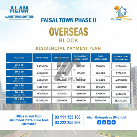 1 Kanal plot for sale on Easy Installments – Faisal Town Phase 2 Islamabad